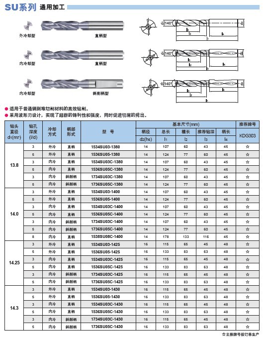 株洲钻石SU系列整体硬质合金钻头 高性能通用加工利器（13.8-15.1mm深度解析）